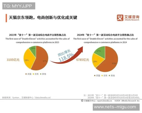 天猫与狂热历史战绩对比分析揭示电商竞争新趋势